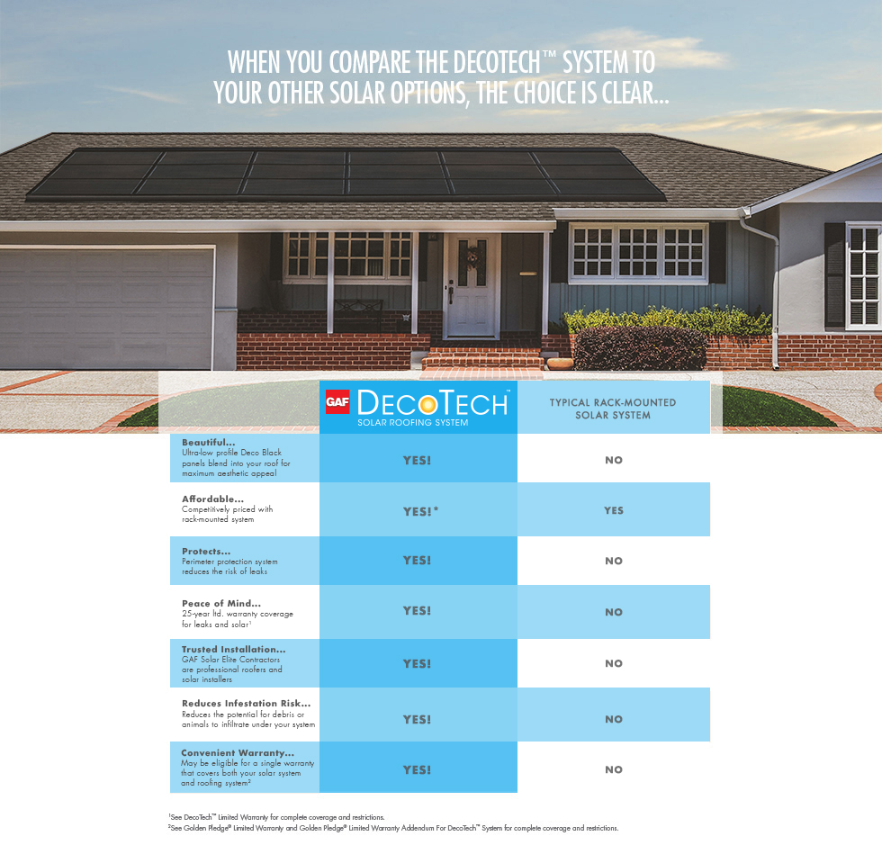 Wolfys Sunrise Roofing Images