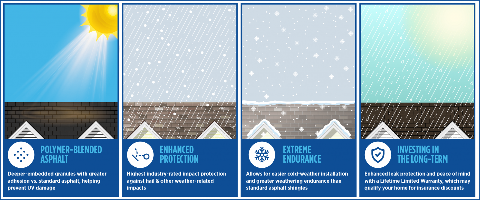 Wolfy's Sunrise Roofing Images