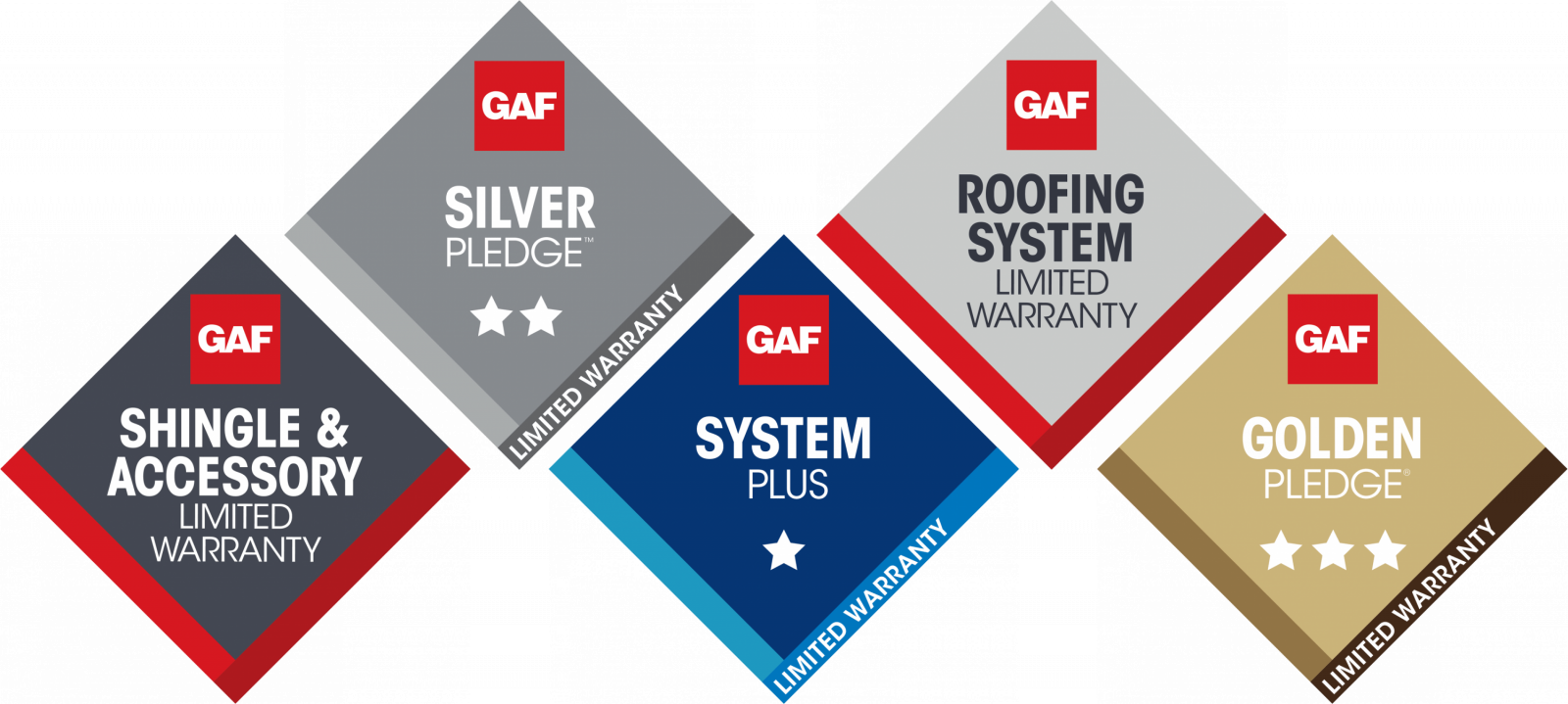 Wolfy's Sunrise Roofing Images
